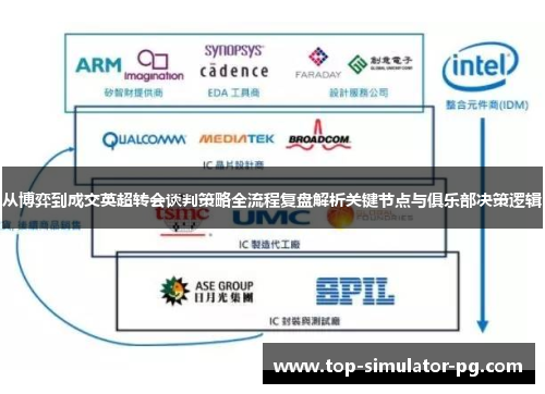从博弈到成交英超转会谈判策略全流程复盘解析关键节点与俱乐部决策逻辑 从博弈到成交英超转会谈判策略全流程复盘解析关键节点与俱乐部决策逻辑