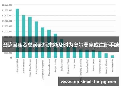 巴萨因薪资总额超标未能及时为奥尔莫完成注册手续