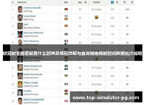 欧冠射手榜更新是什么时候及规则详解与查询指南最新时间数据统计说明 欧冠射手榜更新是什么时候及规则详解与查询指南最新时间数据统计说明