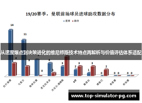 从速度爆点到决策进化的维尼修斯技术特点再解析与价值评估体系适配